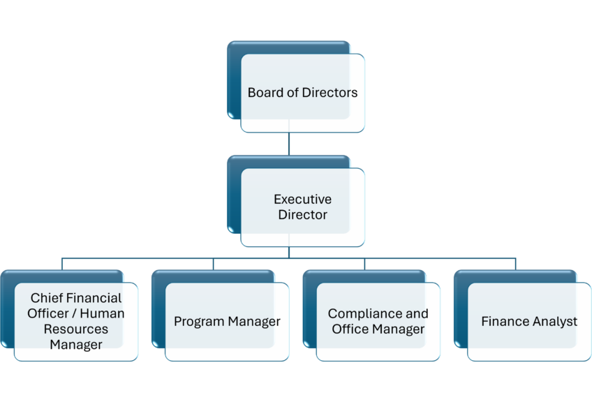 Org Chart 06-2026